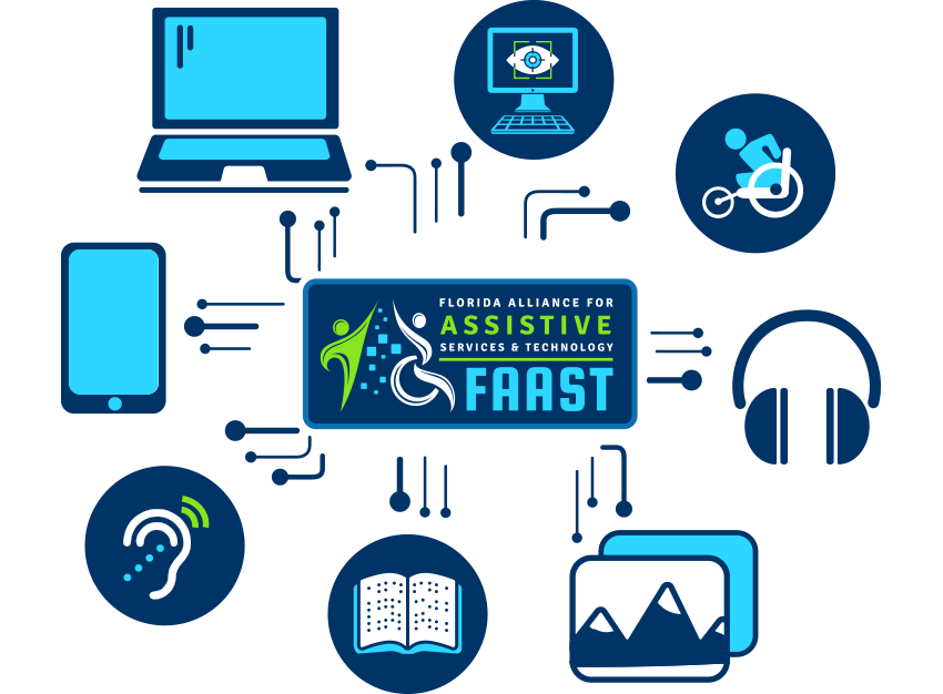 Graphic depicting types of assistive technology devices available through FAAST.org and our partners